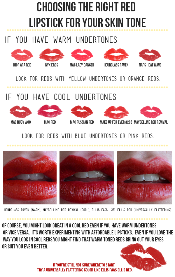How to hoose the right red lipstick