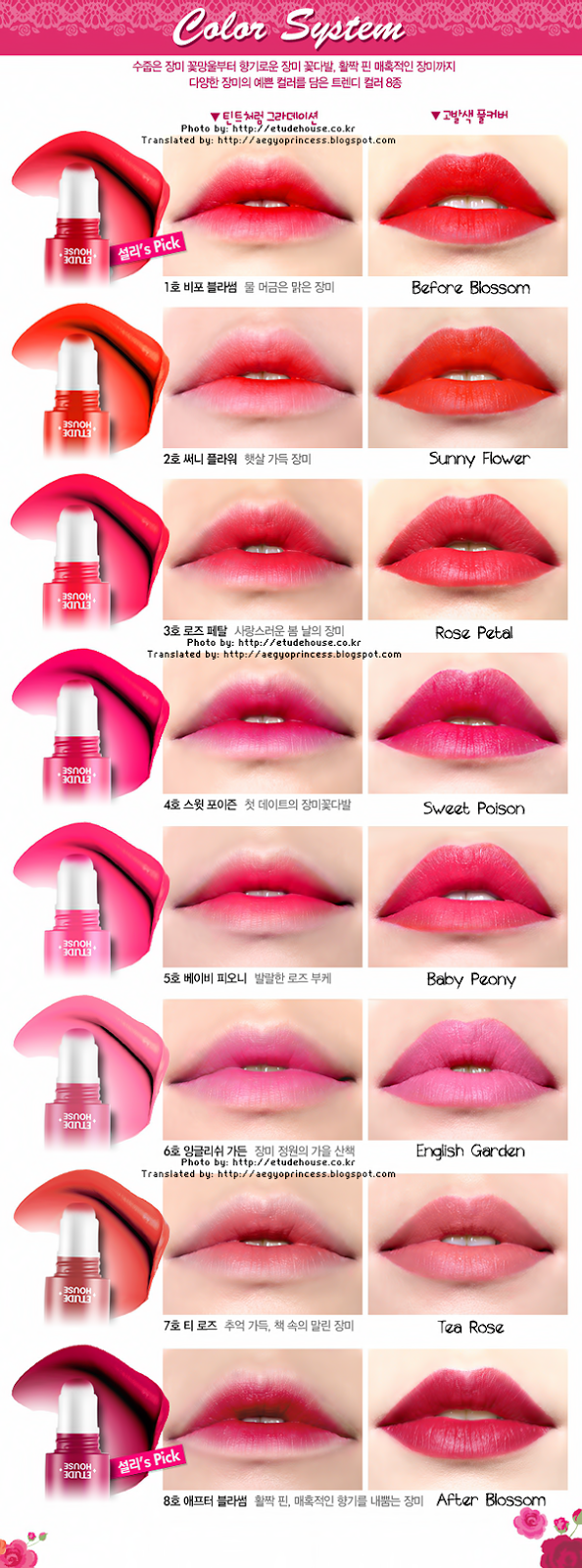 Gradient Lip Colour Vs. Full Lip Colour